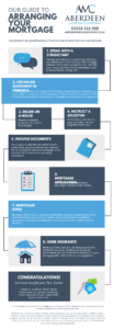 AMC_ArrangingMortgage